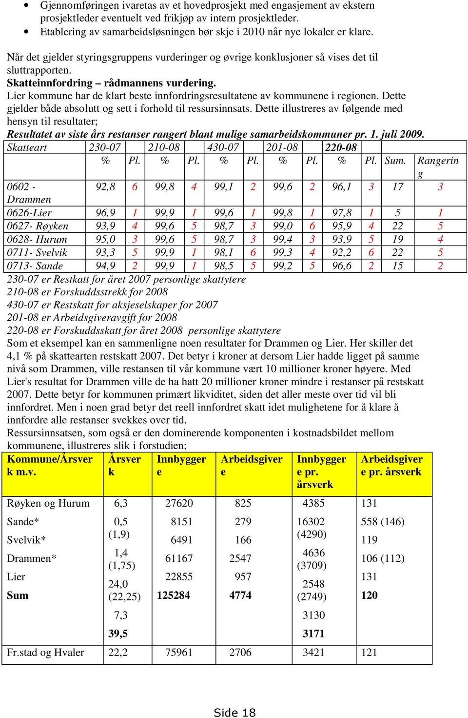 Skatteinnfordring rådmannens vurdering. Lier kommune har de klart beste innfordringsresultatene av kommunene i regionen. Dette gjelder både absolutt og sett i forhold til ressursinnsats.