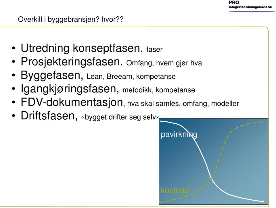 Omfang, hvem gjør hva Byggefasen, Lean, Breeam, kompetanse