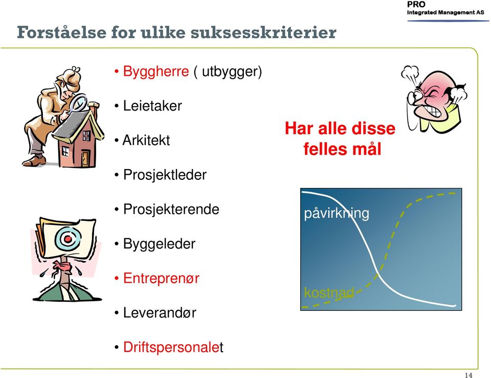 Prosjekterende Har alle disse felles mål påvirkning