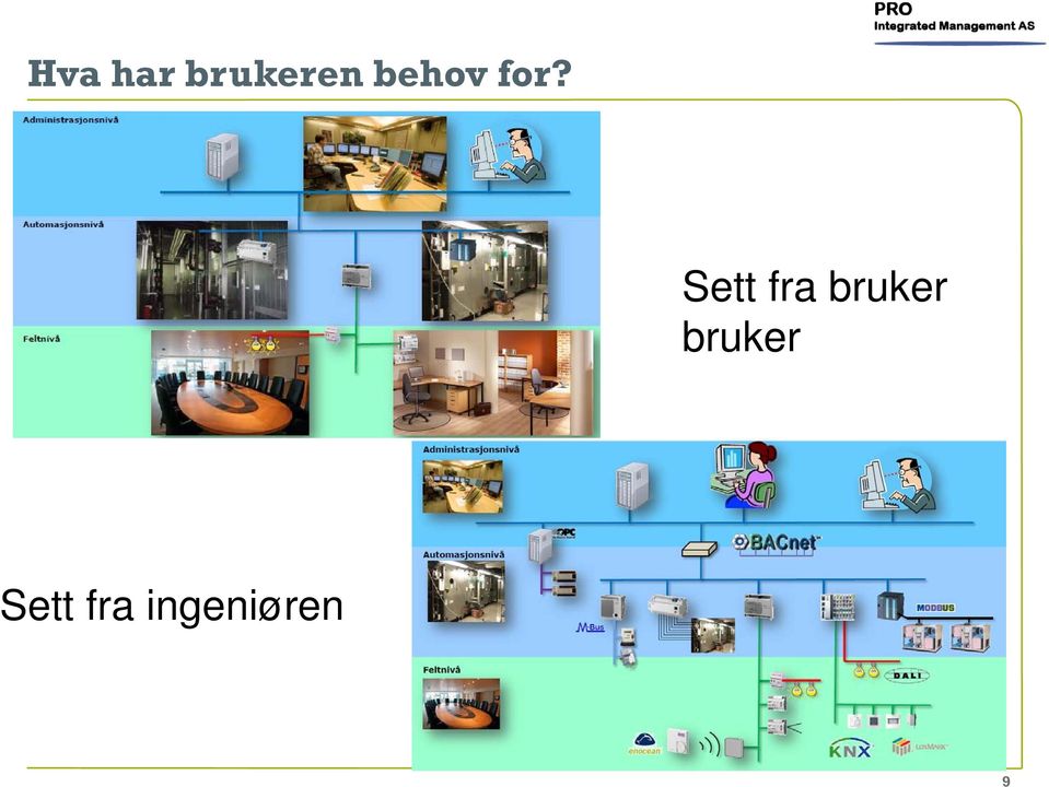 Sett fra bruker