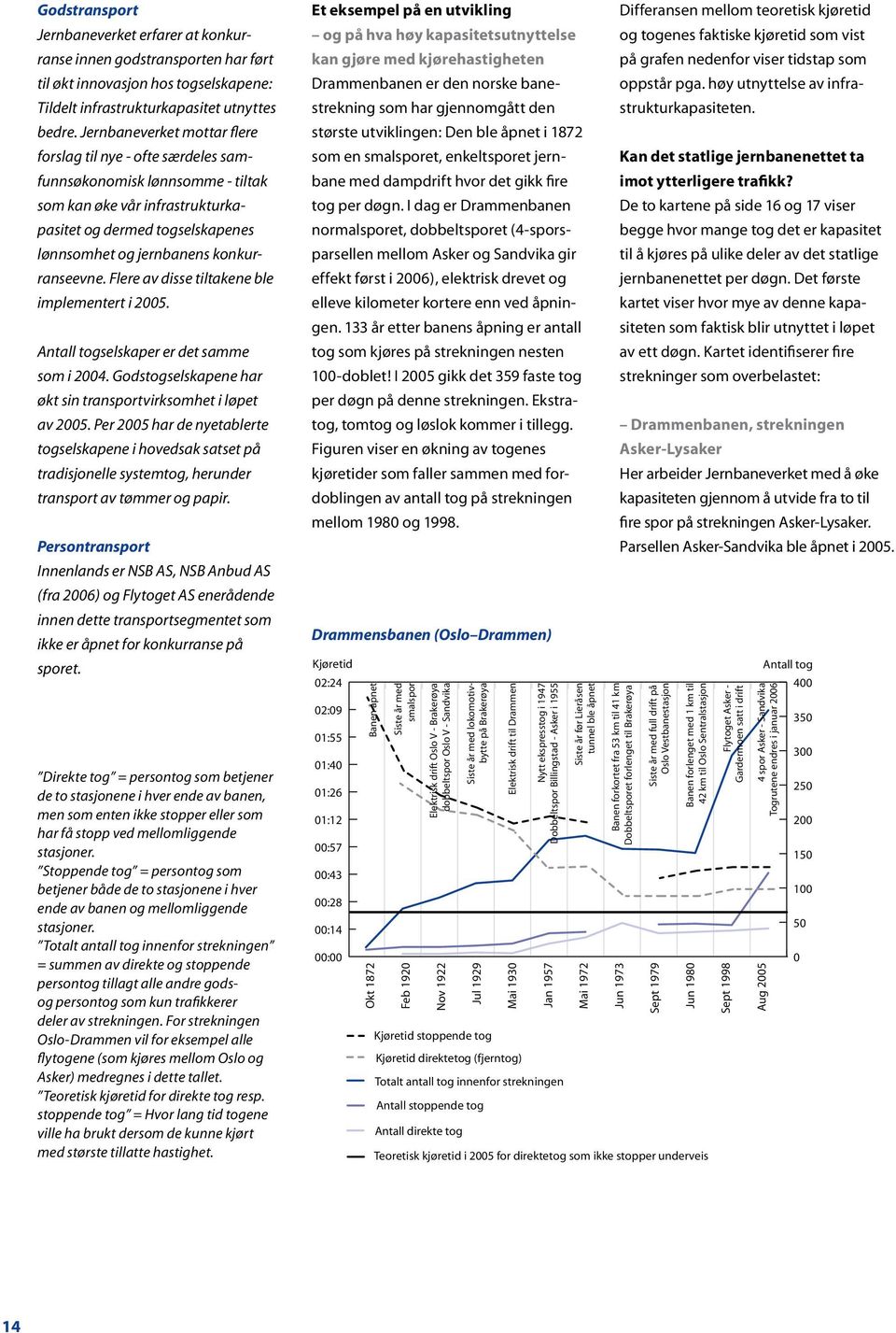 konkurranseevne. Flere av disse tiltakene ble implementert i 2005. Antall togselskaper er det samme som i 2004. Godstogselskapene har økt sin transportvirksomhet i løpet av 2005.