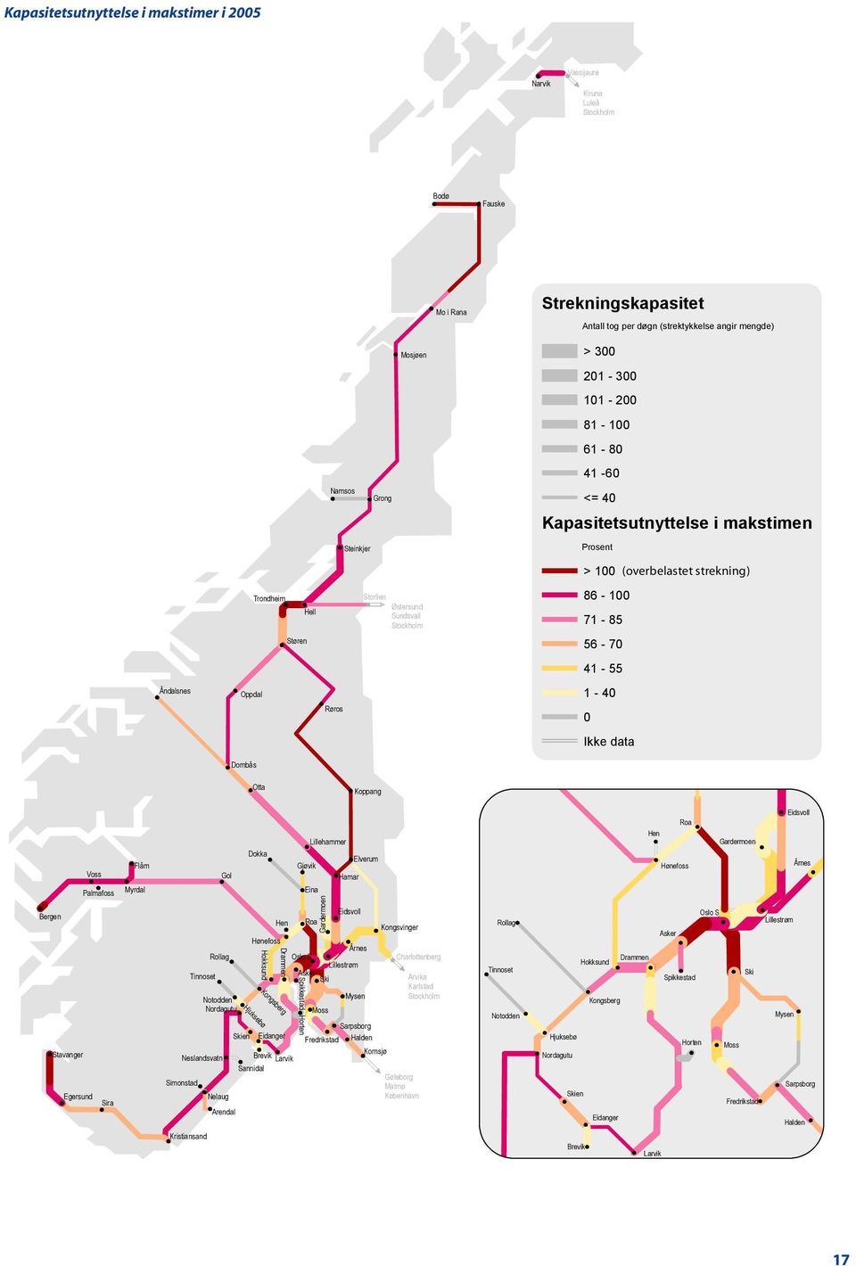 Fauske Strekningskapasitet KAPKAT Antall tog per døgn (strektykkelse angir mengde) Strekningskapasitet > 300 KAPKAT Antall tog per døgn (strektykkelse angir mengde) 201-300 > 300 101-200 201-300