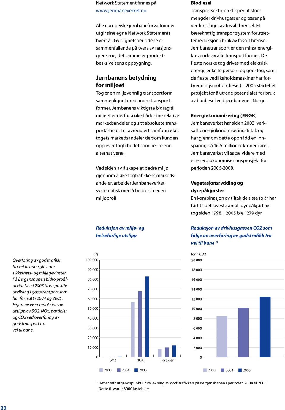 Jernbanens betydning for miljøet Tog er en miljøvennlig transportform sammenlignet med andre transportformer.