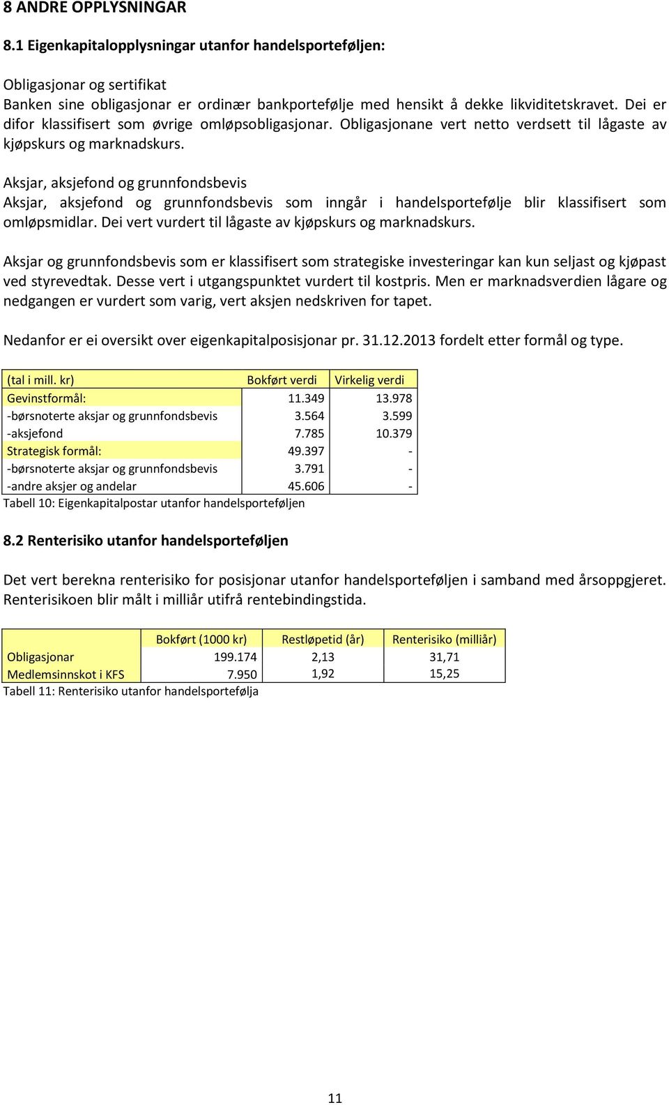 Aksjar, aksjefond og grunnfondsbevis Aksjar, aksjefond og grunnfondsbevis som inngår i handelsportefølje blir klassifisert som omløpsmidlar. Dei vert vurdert til lågaste av kjøpskurs og marknadskurs.