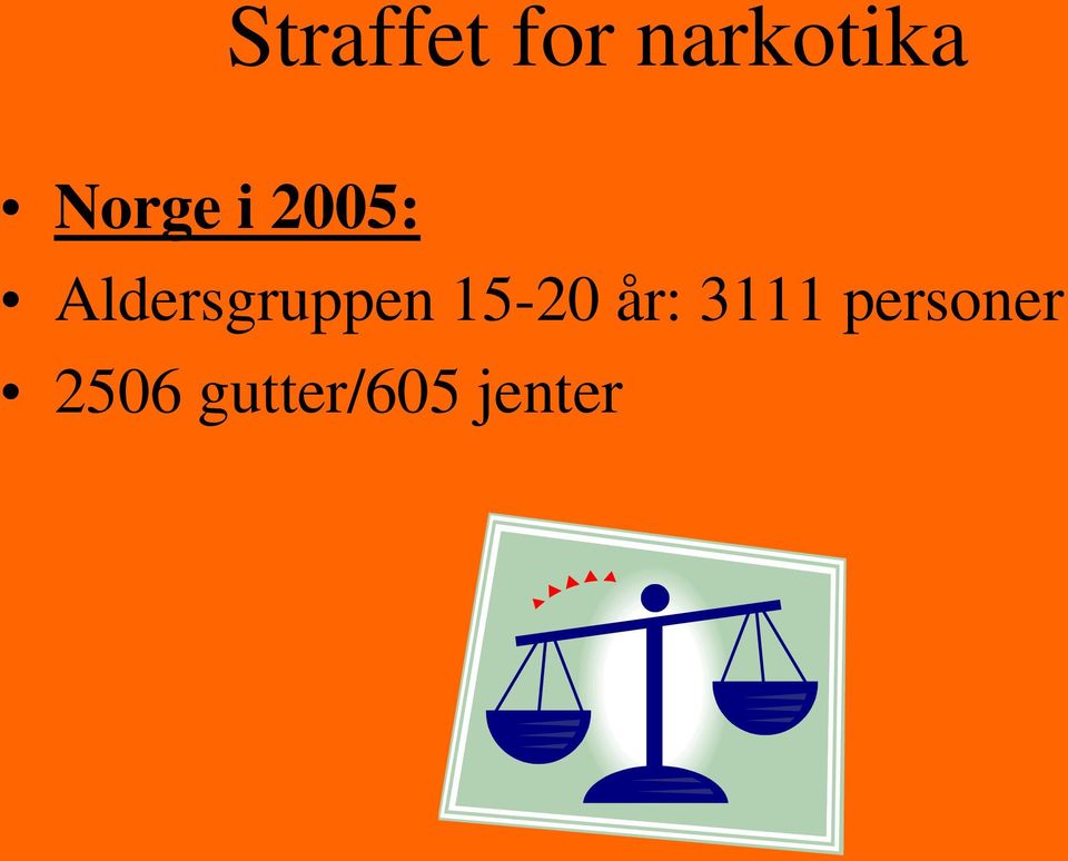 Aldersgruppen 15-20 år: