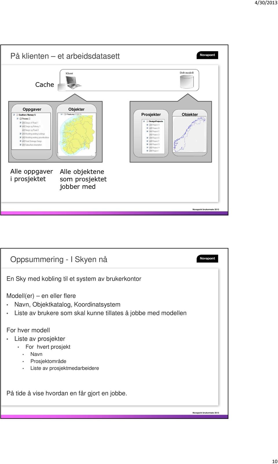 eller flere Navn, Objektkatalog, Koordinatsystem Liste av brukere som skal kunne tillates å jobbe med modellen For hver modell