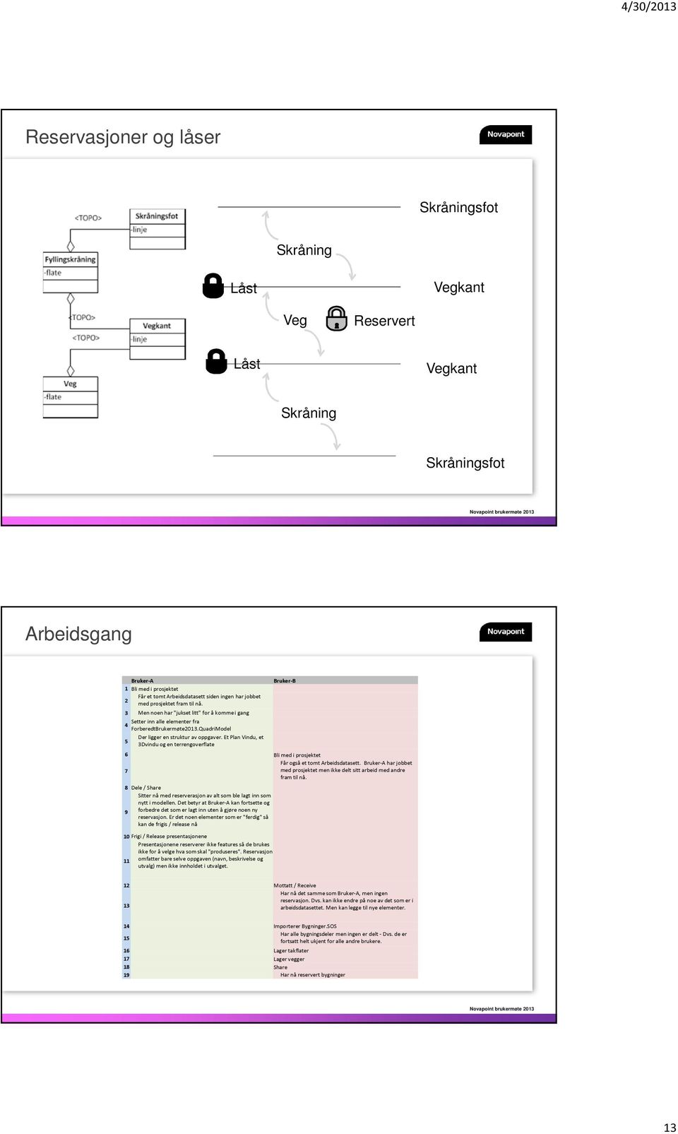 Et Plan Vindu, et 5 3Dvindu og en terrengoverflate Bruker-B 6 Bli med i prosjektet Får også et tomt Arbeidsdatasett.