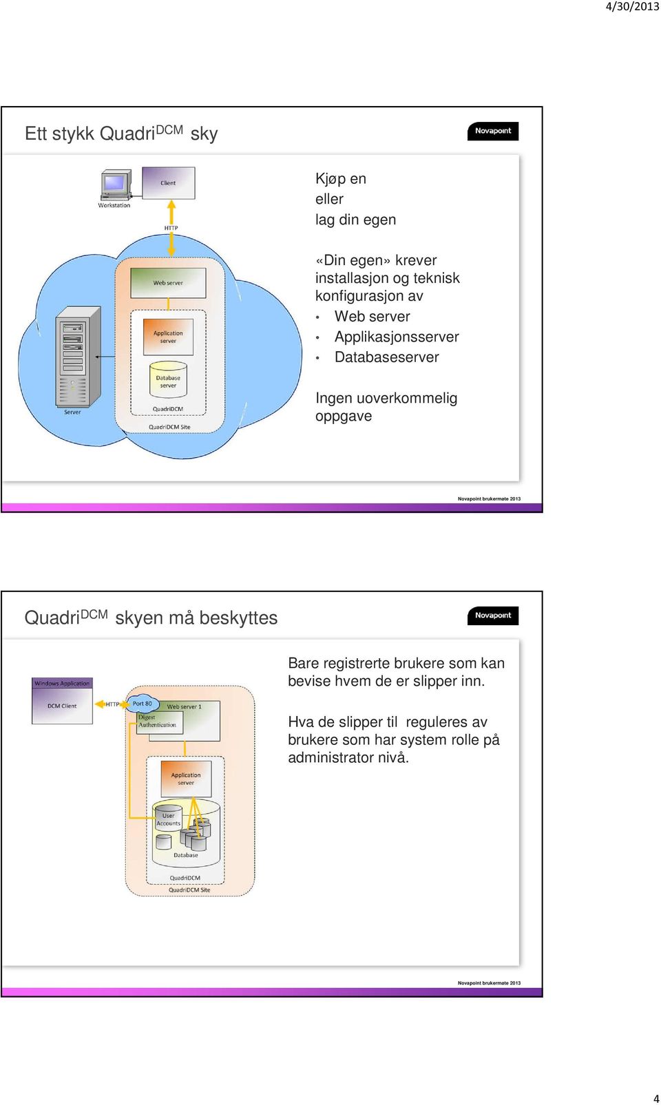 oppgave Quadri DCM skyen må beskyttes Bare registrerte brukere som kan bevise hvem de er