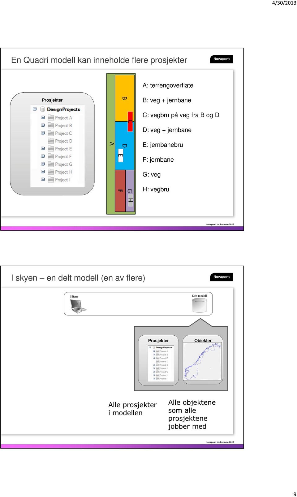 jernbane G: veg H: vegbru I skyen en delt modell (en av flere) Klient Delt modell