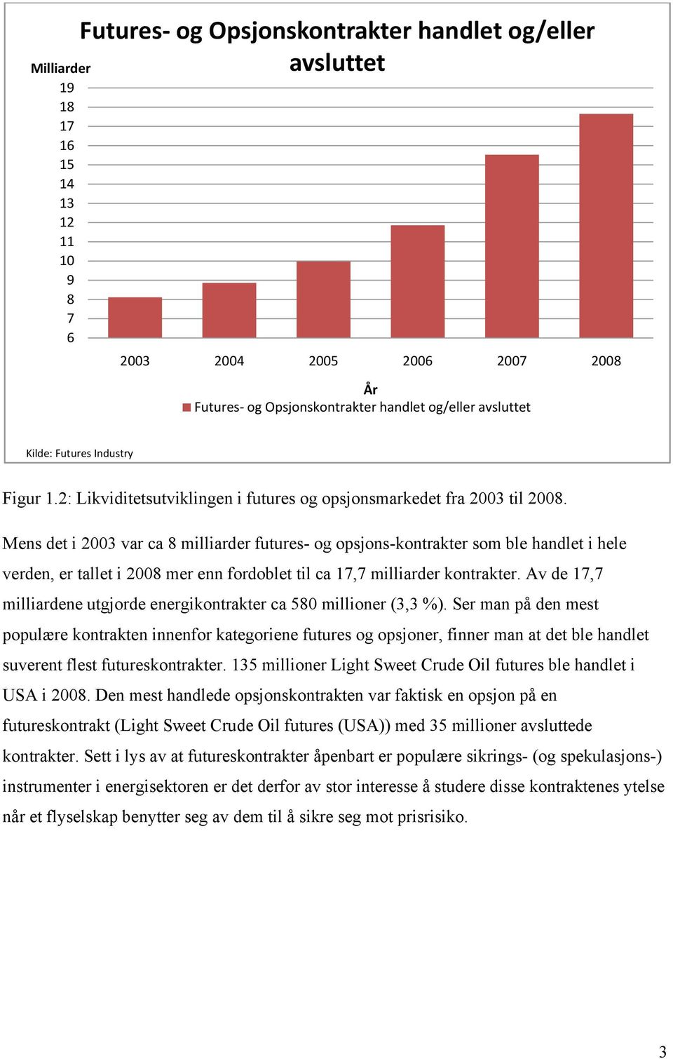 Mens det i 2003 var ca 8 milliarder futures- og opsjons-kontrakter som ble handlet i hele verden, er tallet i 2008 mer enn fordoblet til ca 17,7 milliarder kontrakter.