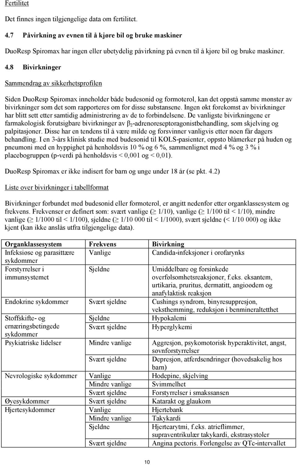 8 Bivirkninger Sammendrag av sikkerhetsprofilen Siden DuoResp Spiromax inneholder både budesonid og formoterol, kan det oppstå samme mønster av bivirkninger som det som rapporteres om for disse