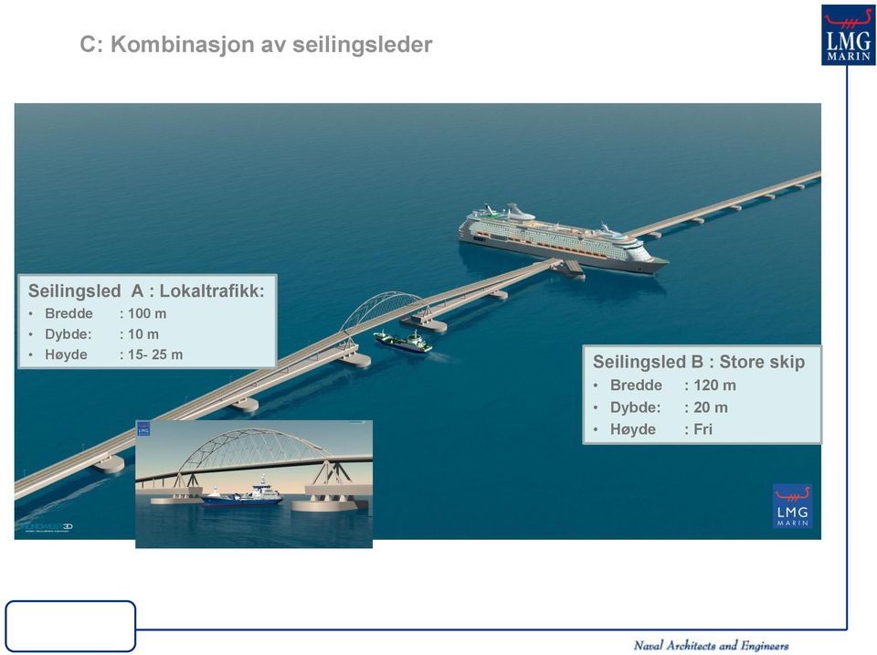 10 m Høyde : 15-25 m Seilingsled B : Store