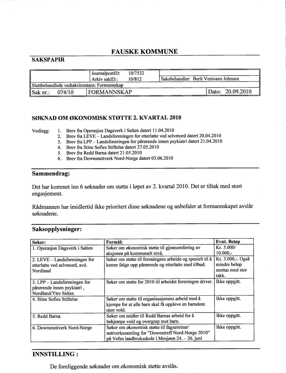 Brev fra LPP - Landsforeningen for pårørende innen psykiatri datert 21.04.2010 4. Brev fra Stine Sofies Stiftelse datert 27.05.2010 Sammendrag: 5. Brev fra Redd Bara datert 21.05.2010 6.