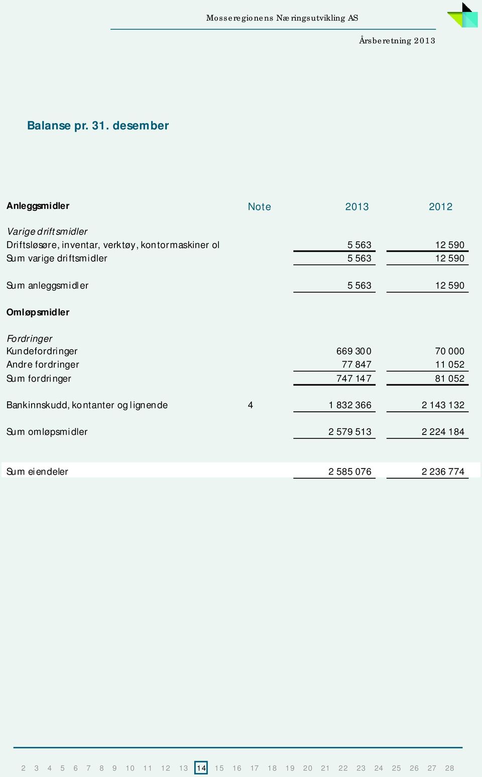 563 12 590 Sum varige driftsmidler 5 563 12 590 Sum anleggsmidler 5 563 12 590 Omløpsmidler Fordringer