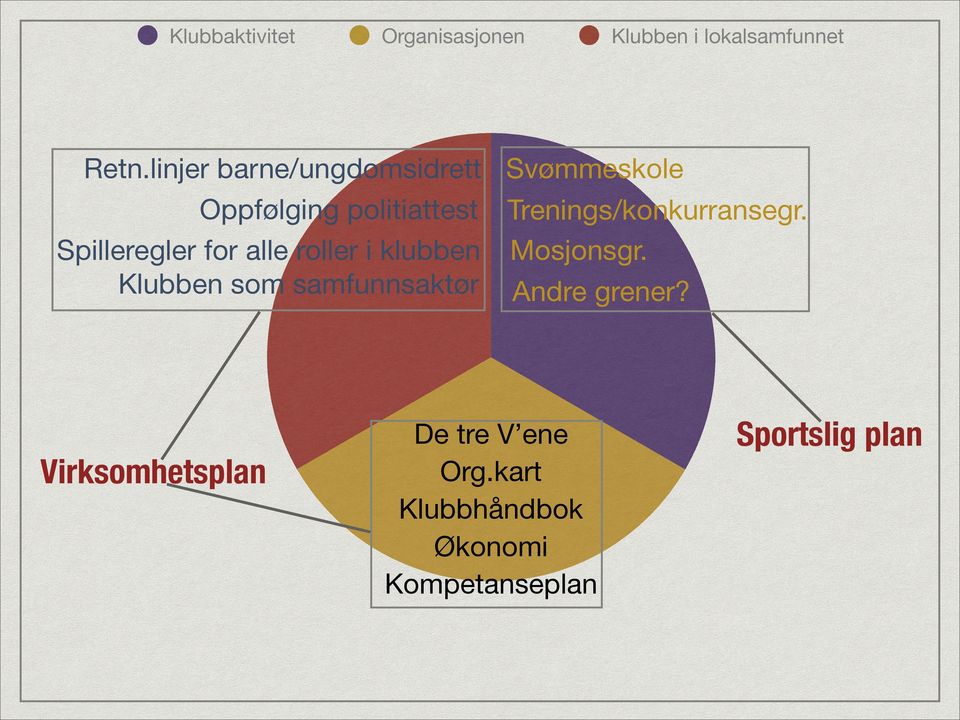 Trenings/konkurransegr. Spilleregler for alle roller i klubben Mosjonsgr.