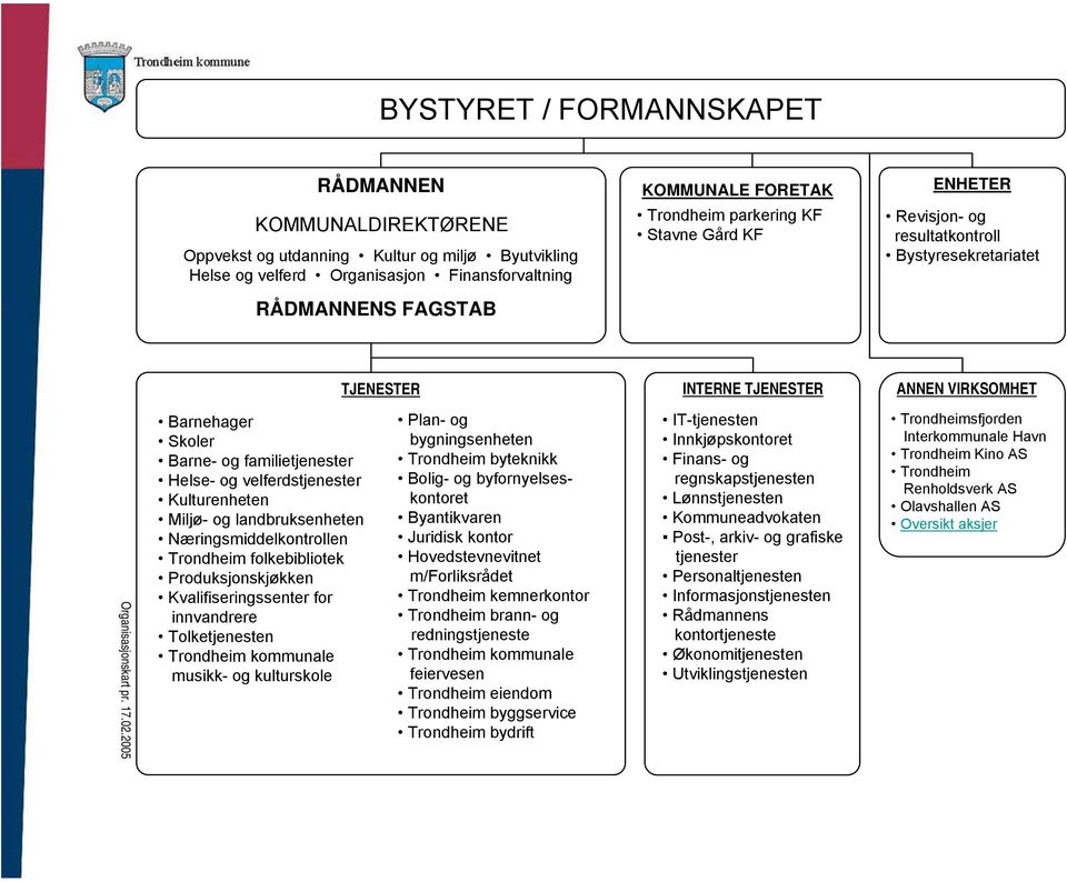 2005 Barnehager Skoler Barne- og familietjenester Helse- og velferdstjenester Kulturenheten Miljø- og landbruksenheten Næringsmiddelkontrollen Trondheim folkebibliotek Produksjonskjøkken