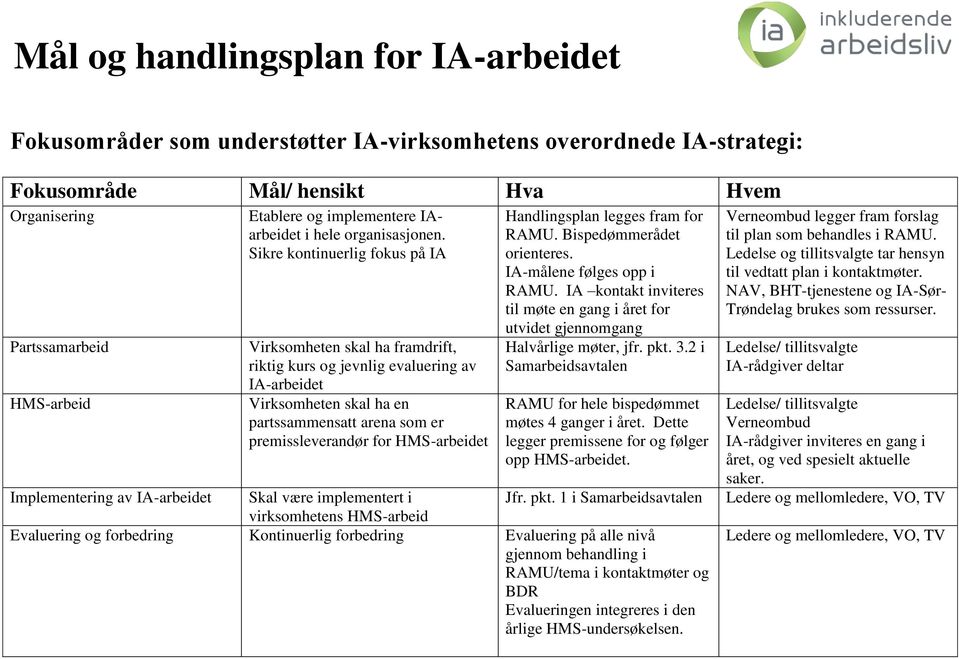 Sikre kontinuerlig fokus på IA Virksomheten skal ha framdrift, riktig kurs og jevnlig evaluering av IA-arbeidet Virksomheten skal ha en partssammensatt arena som er premissleverandør for HMS-arbeidet