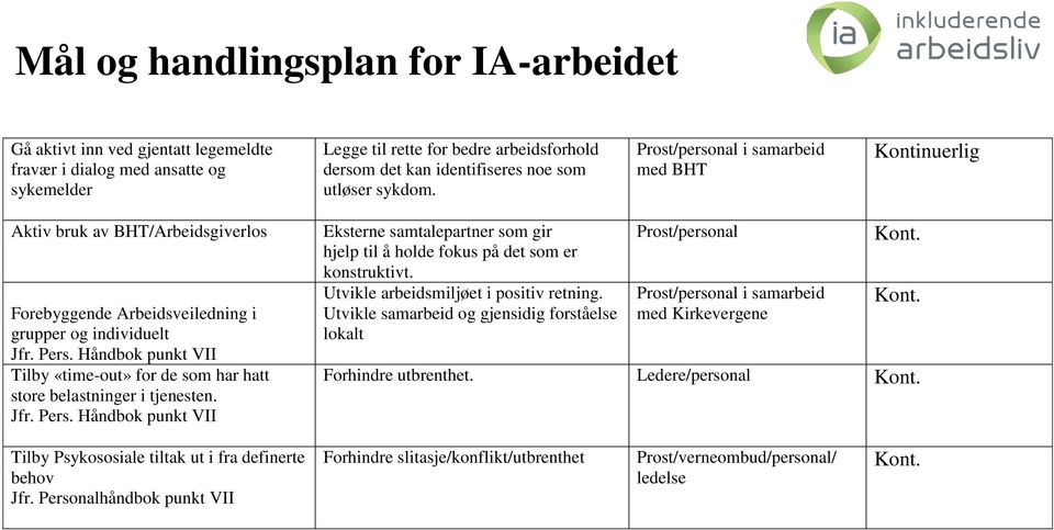 Håndbok punkt VII Tilby «time-out» for de som har hatt store belastninger i tjenesten. Jfr. Pers. Håndbok punkt VII Eksterne samtalepartner som gir hjelp til å holde fokus på det som er konstruktivt.