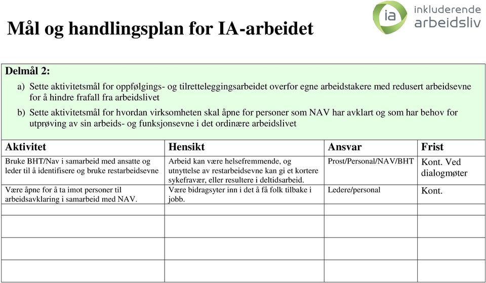 BHT/Nav i samarbeid med ansatte og leder til å identifisere og bruke restarbeidsevne Være åpne for å ta imot personer til arbeidsavklaring i samarbeid med NAV.