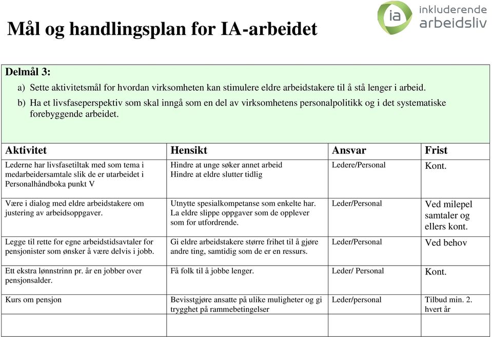 Aktivitet Hensikt Ansvar Frist Lederne har livsfasetiltak med som tema i medarbeidersamtale slik de er utarbeidet i Personalhåndboka punkt V Hindre at unge søker annet arbeid Hindre at eldre slutter