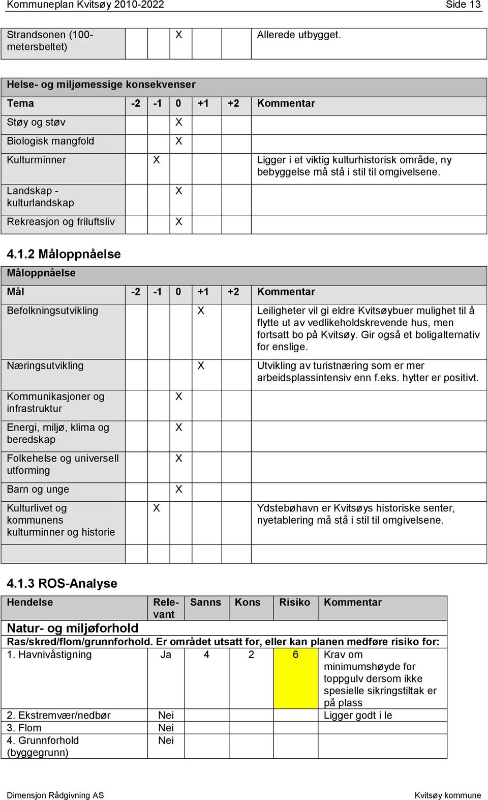 Landskap - kulturlandskap Rekreasjon og friluftsliv 4.1.