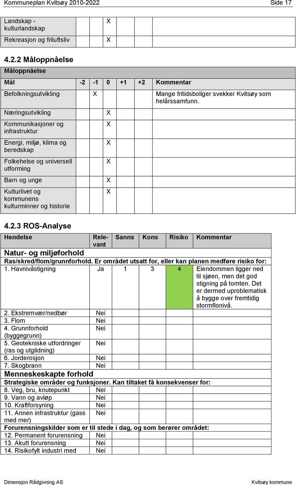 3 ROS-Analyse Hendelse Relevant Sanns Kons Risiko Kommentar Natur- og miljøforhold Ras/skred/flom/grunnforhold. Er området utsatt for, eller kan planen medføre risiko for: 1.