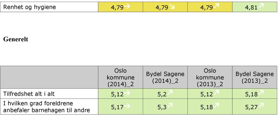 5,12 5,18 I hvilken grad foreldrene