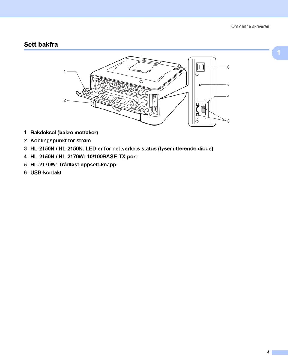 for nettverkets status (lysemitterende diode) 4 HL-2150N /