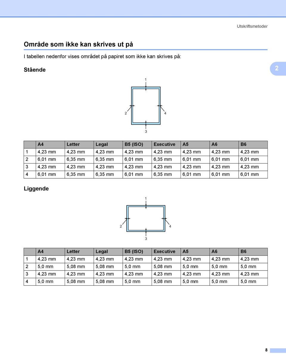 mm 4 6,01 mm 6,35 mm 6,35 mm 6,01 mm 6,35 mm 6,01 mm 6,01 mm 6,01 mm Liggende 2 1 2 4 3 A4 Letter Legal B5 (ISO) Executive A5 A6 B6 1 4,23 mm 4,23 mm 4,23 mm 4,23 mm 4,23 mm 4,23 mm 4,23 mm