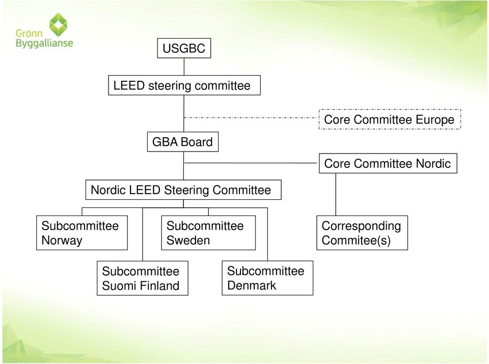 Committee Subcommittee Norway Subcommittee Sweden