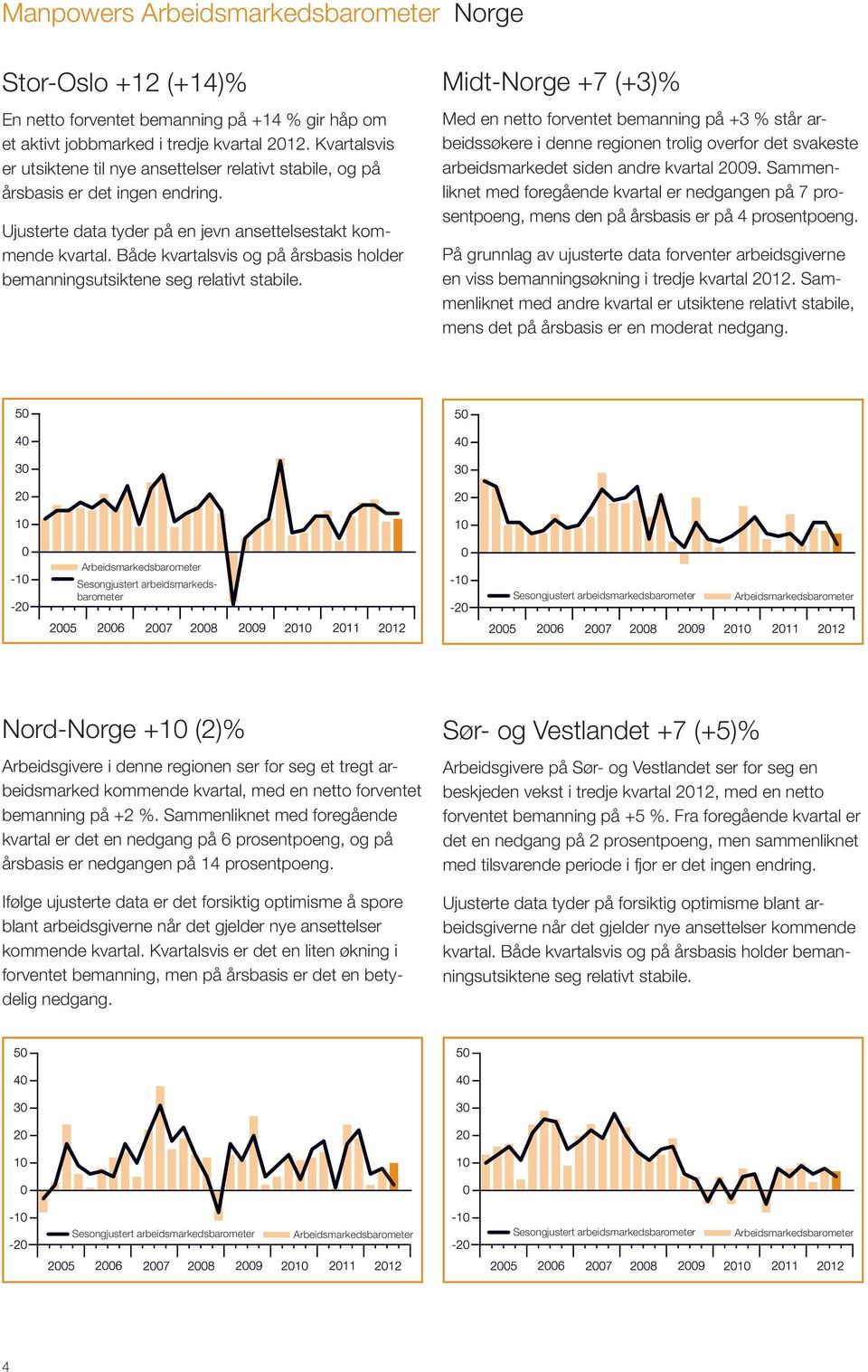 Både kvartalsvis og på årsbasis holder bemanningsutsiktene seg relativt stabile.