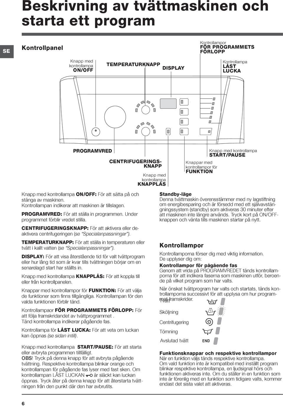 Kontrollampan indikerar att maskinen är tillslagen. PROGRAMVRED: För att ställa in programmen. Under programmet förblir vredet stilla.