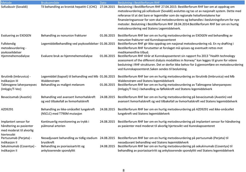 2014:Bestillerforum RHF ber om en hurtig metodevurdering ved Statens Legemiddelverk. Evaluering av EXOGEN Behandling av nonunion frakturer 01.06.