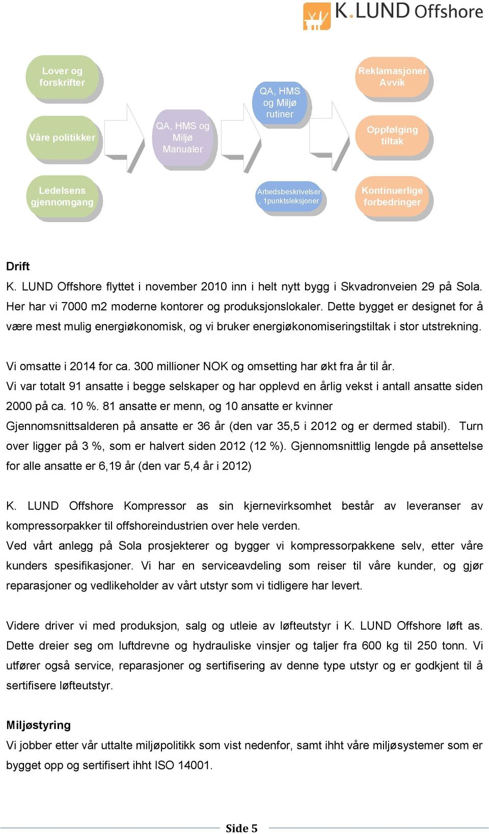 Dette bygget er designet for å være mest mulig energiøkonomisk, og vi bruker energiøkonomiseringstiltak i stor utstrekning. Vi omsatte i 2014 for ca.