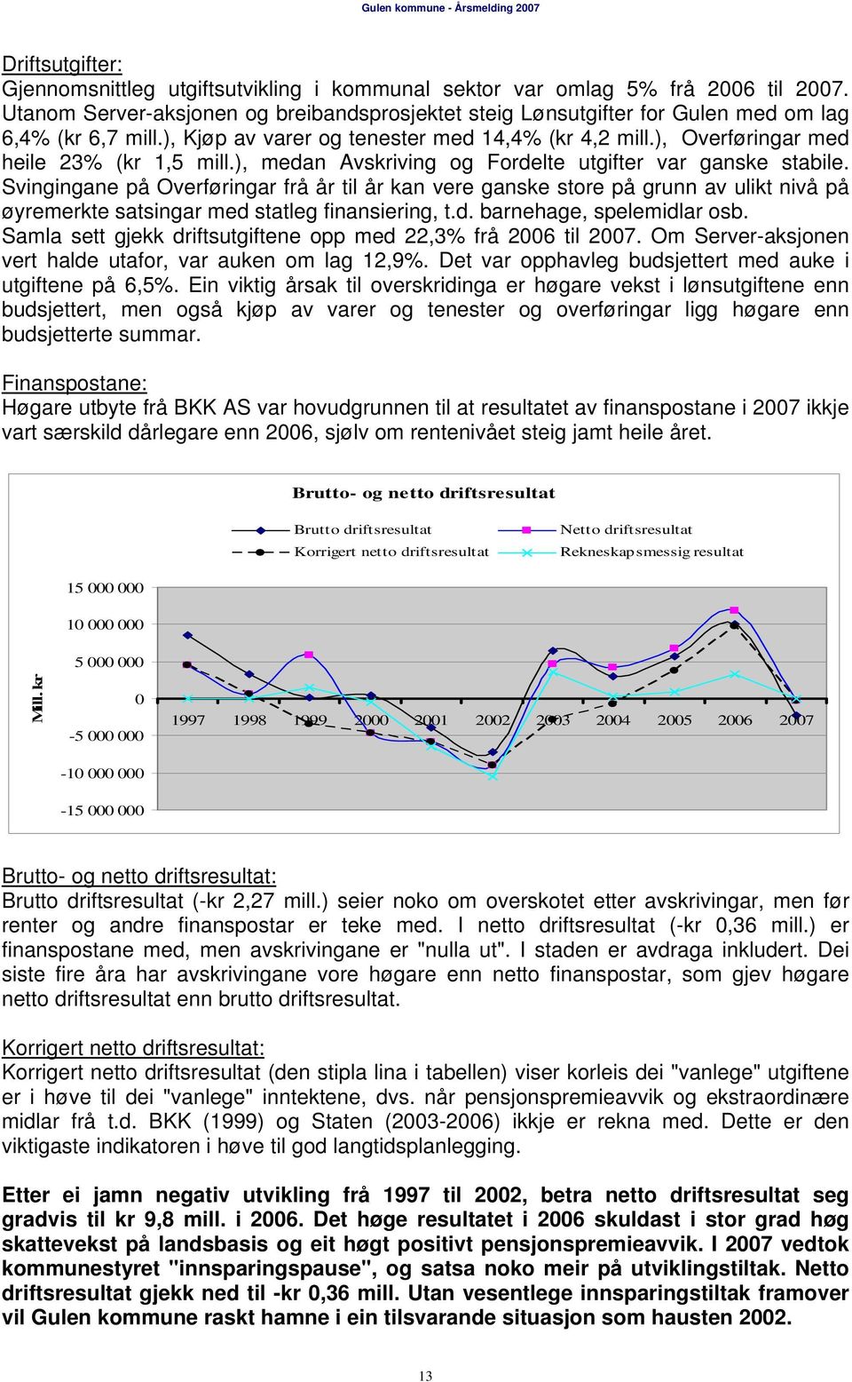 ), medan Avskriving og Fordelte utgifter var ganske stabile. Svingingane på Overføringar frå år til år kan vere ganske store på grunn av ulikt nivå på øyremerkte satsingar med statleg finansiering, t.