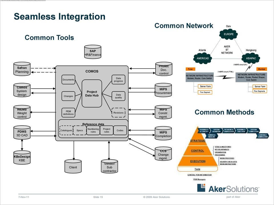 control PEM definitions Revisions MIPS Constr. mgmt.