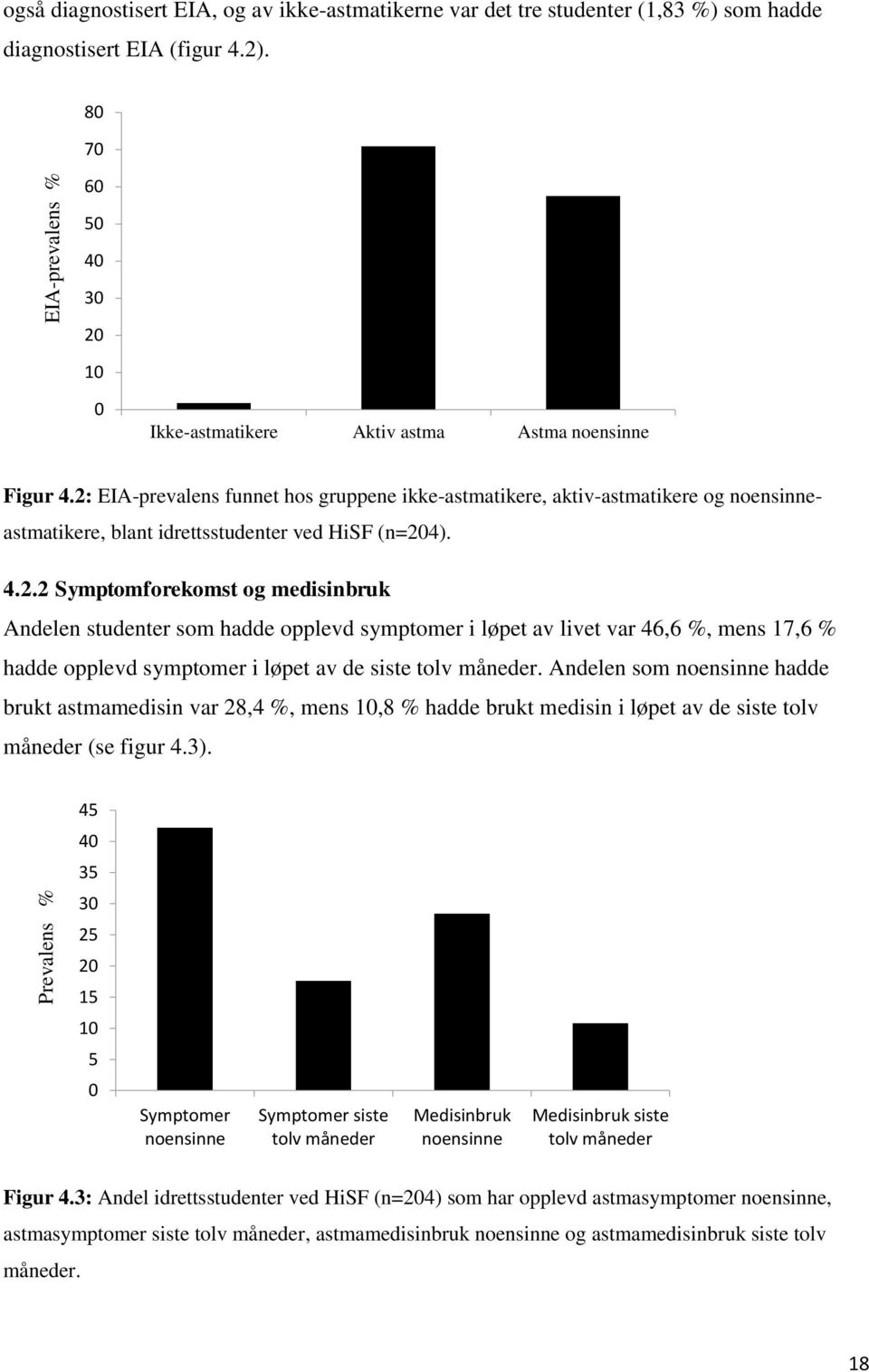 2: EIA-prevalens funnet hos gruppene ikke-astmatikere, aktiv-astmatikere og noensinneastmatikere, blant idrettsstudenter ved HiSF (n=204). 4.2.2 Symptomforekomst og medisinbruk Andelen studenter som hadde opplevd symptomer i løpet av livet var 46,6 %, mens 17,6 % hadde opplevd symptomer i løpet av de siste tolv måneder.