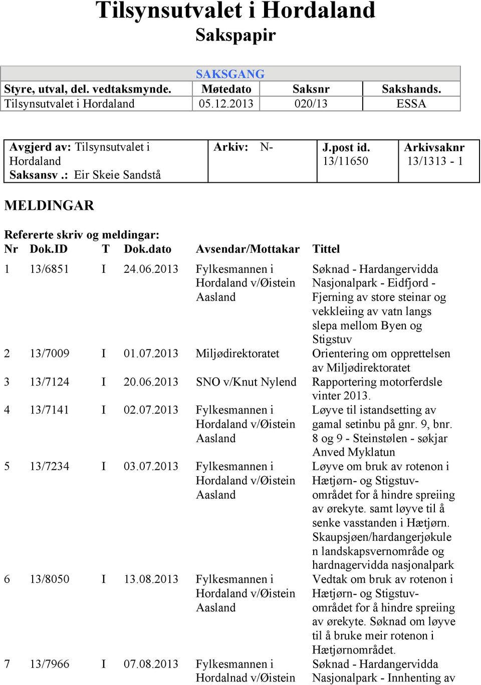 dato Avsendar/Mottakar Tittel 1 13/6851 I 24.06.