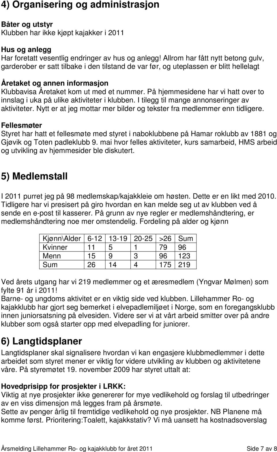 På hjemmesidene har vi hatt over to innslag i uka på ulike aktiviteter i klubben. I tilegg til mange annonseringer av aktiviteter.