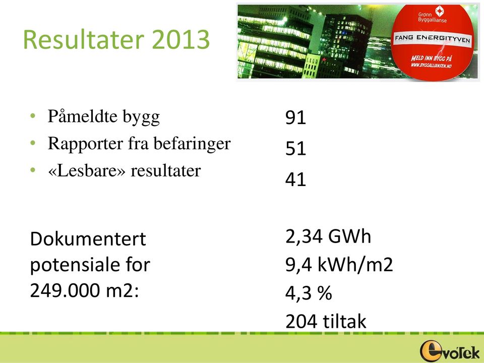 51 41 Dokumentert potensiale for 249.