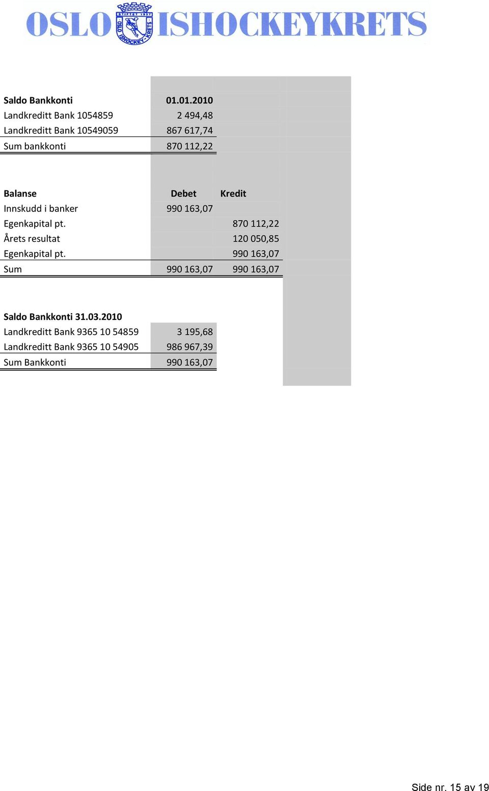 Balanse Debet Kredit Innskudd i banker 990 163,07 Egenkapital pt.