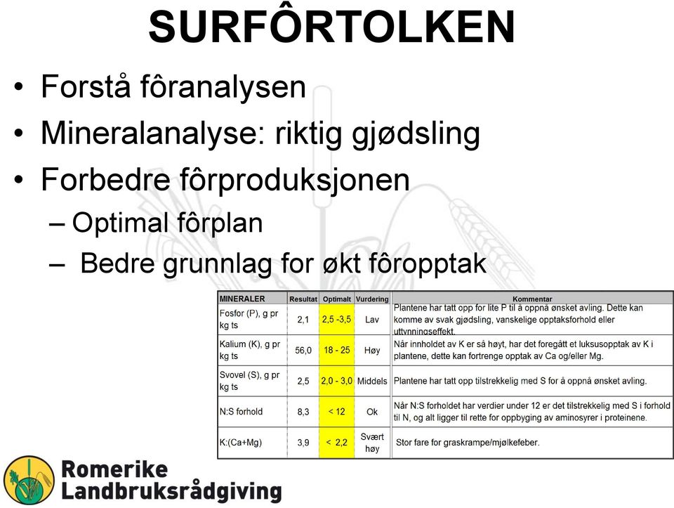 Forbedre fôrproduksjonen Optimal