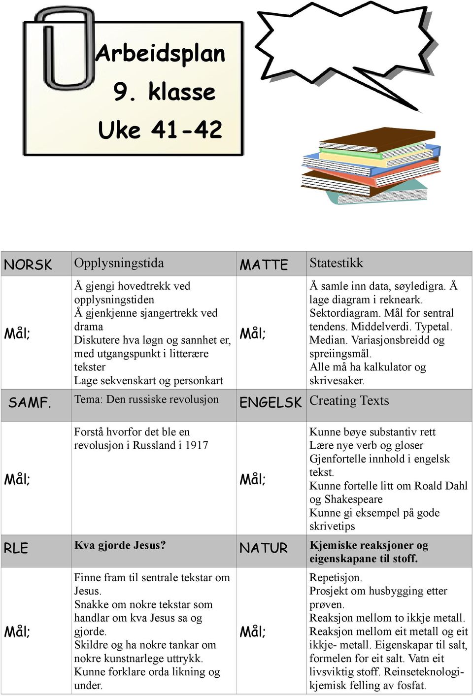 tekster Lage sekvenskart og personkart Å samle inn data, søyledigra. Å lage diagram i rekneark. Sektordiagram. Mål for sentral tendens. Middelverdi. Typetal. Median. Variasjonsbreidd og spreiingsmål.