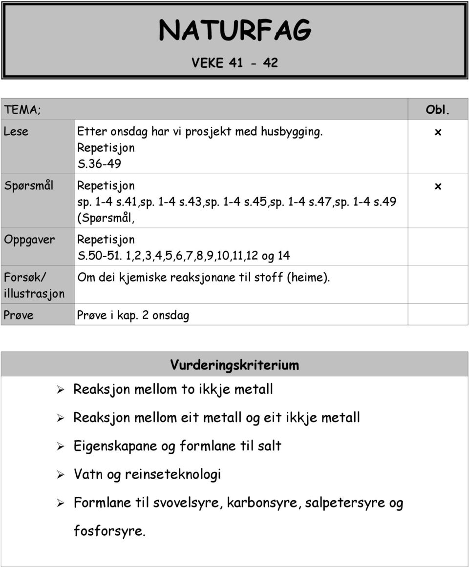 1,2,3,4,5,6,7,8,9,10,11,12 og 14 Om dei kjemiske reaksjonane til stoff (heime). Prøve i kap. 2 onsdag Obl.