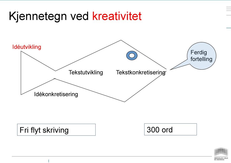 Tekstutvikling