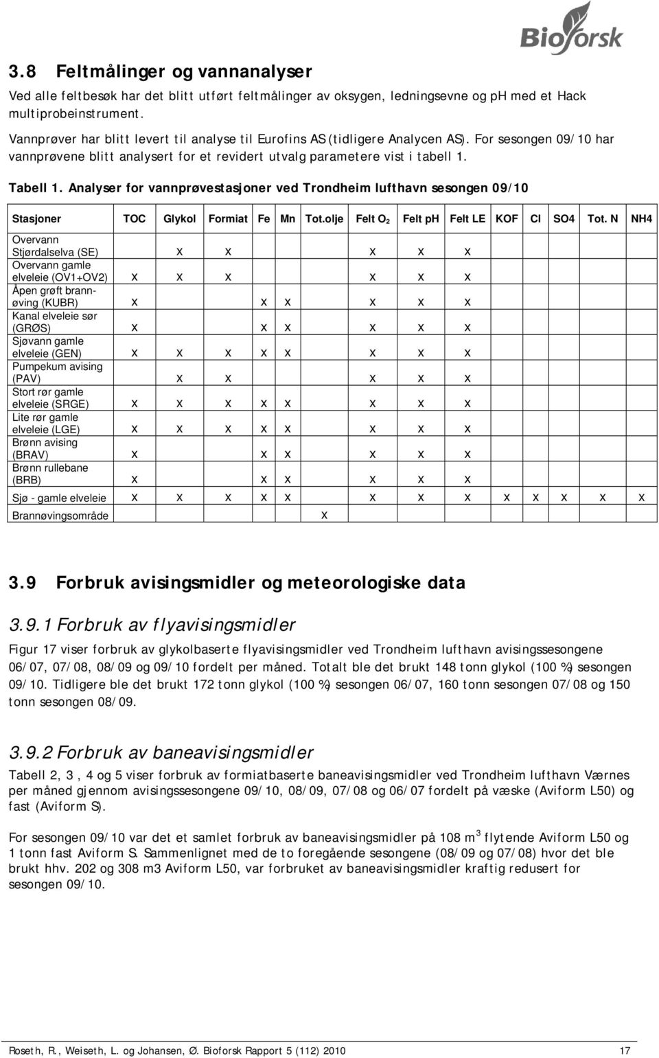 Analyser for vannprøvestasjoner ved Trondheim lufthavn sesongen 09/10 Stasjoner TOC Glykol Formiat Fe Mn Tot.olje Felt O 2 Felt ph Felt LE KOF Cl SO4 Tot.