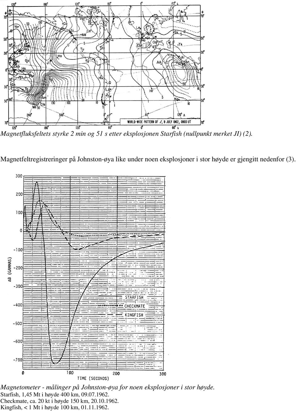 (3). Magnetometer - målinger på Johnston-øya for noen eksplosjoner i stor høyde.