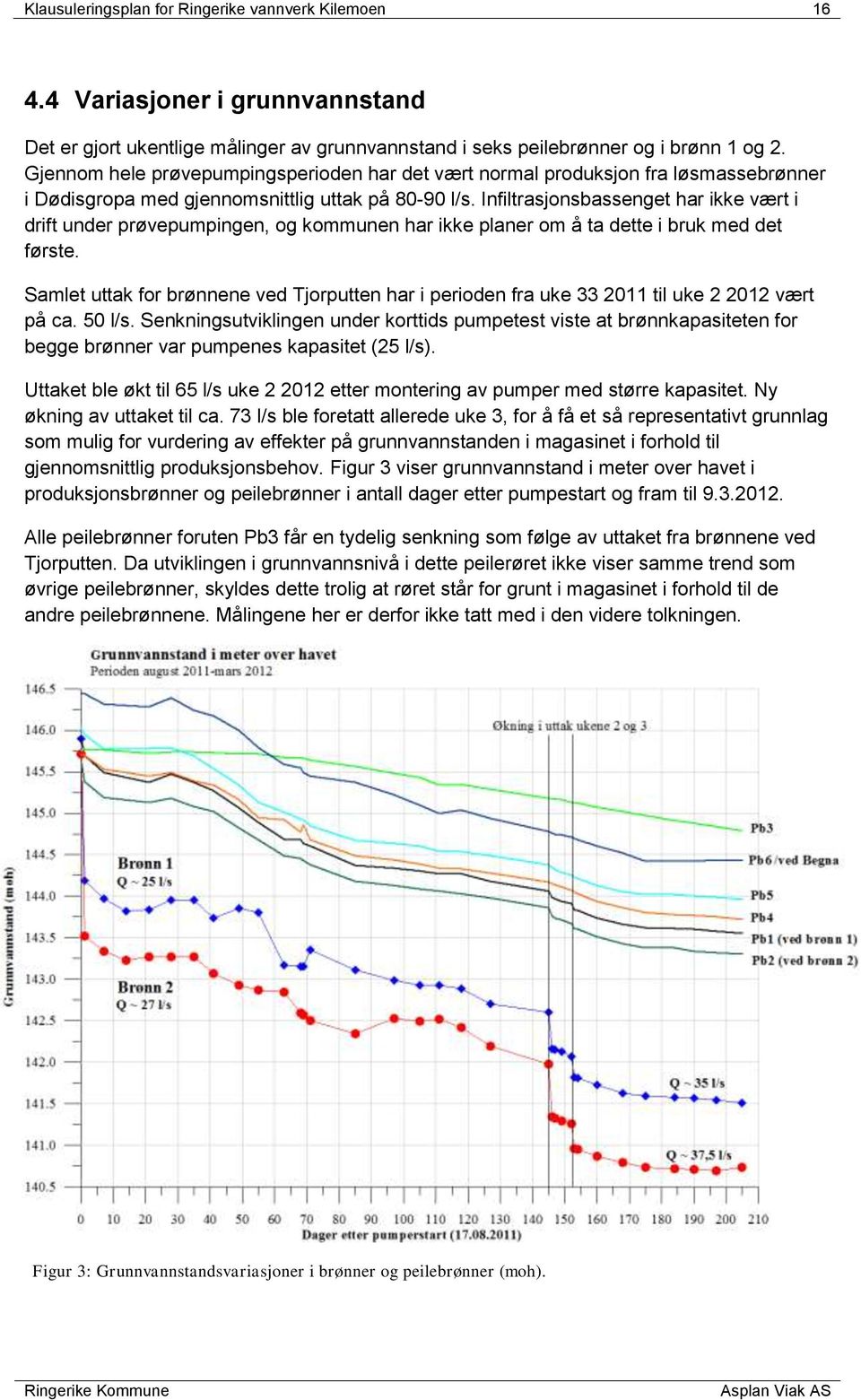 Infiltrasjonsbassenget har ikke vært i drift under prøvepumpingen, og kommunen har ikke planer om å ta dette i bruk med det første.