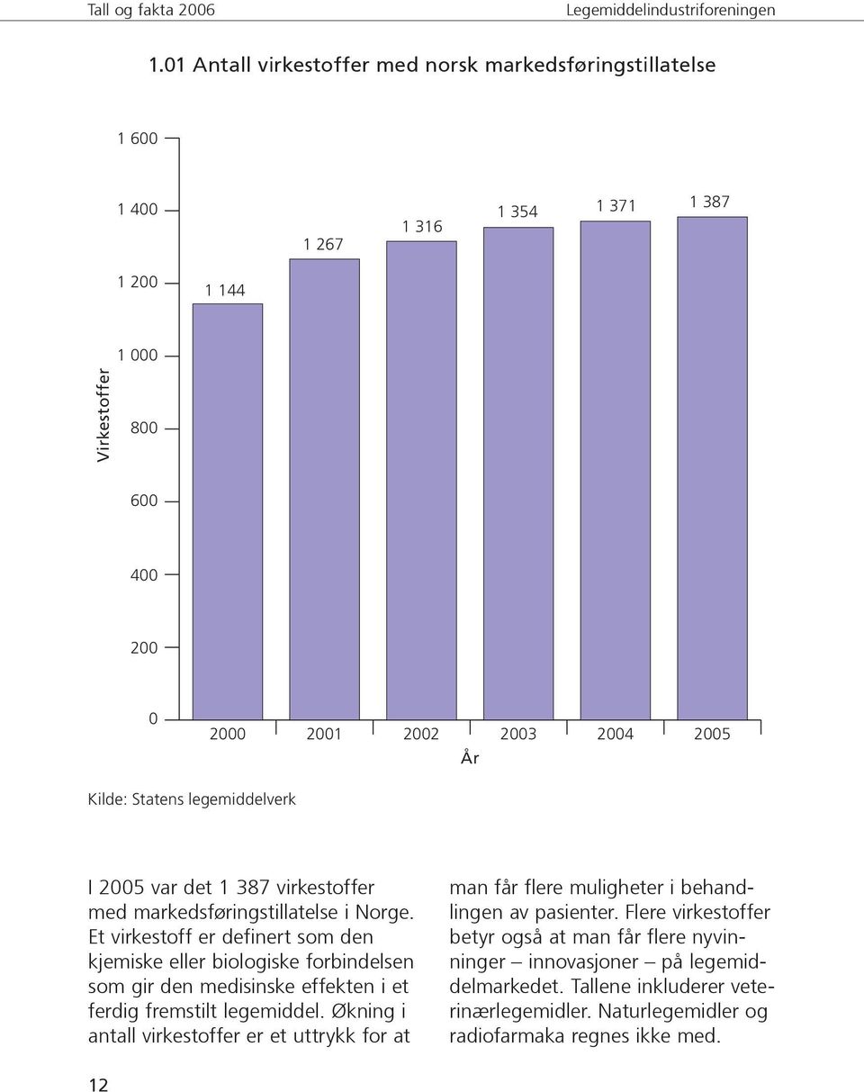 Et virkestoff er definert som den kjemiske eller biologiske forbindelsen som gir den medisinske effekten i et ferdig fremstilt legemiddel.