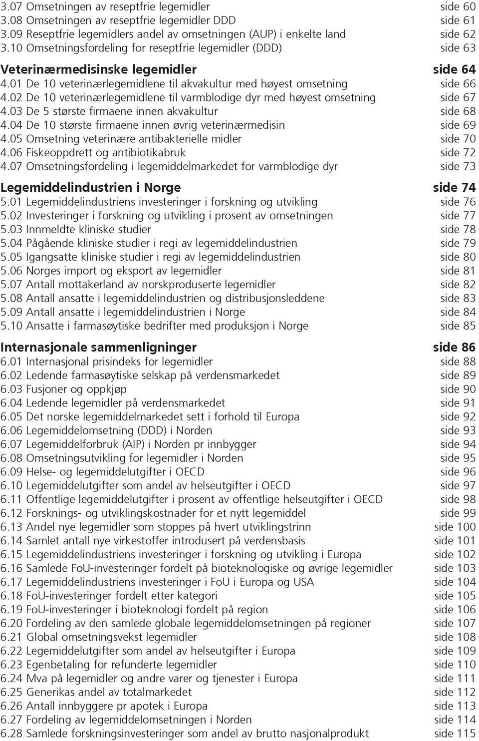 02 De 10 veterinærlegemidlene til varmblodige dyr med høyest omsetning side 67 4.03 De 5 største firmaene innen akvakultur side 68 4.04 De 10 største firmaene innen øvrig veterinærmedisin side 69 4.